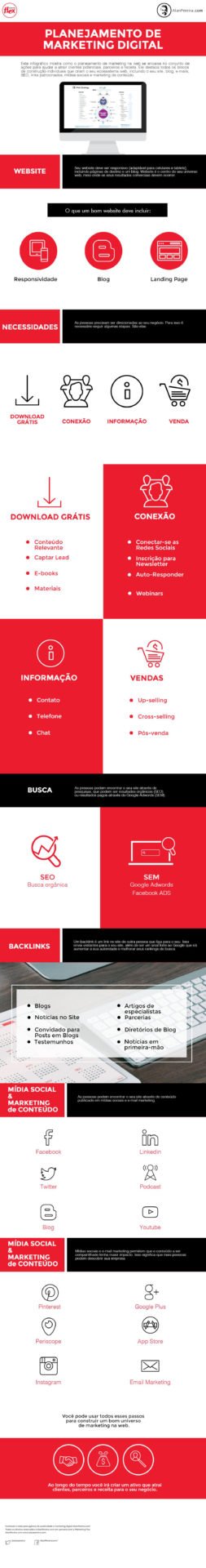 infografico-marketing-digital2016 Infográfico: Planejamento de Marketing Digital