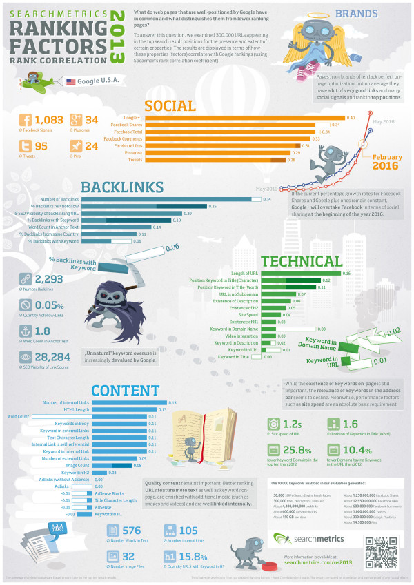 infografico-searchmetrics-seo