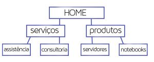 seo-estrutura-de-navegacao-site-300x121 seo-estrutura-de-navegacao-site