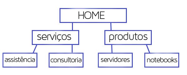 seo-estrutura-de-navegacao-site