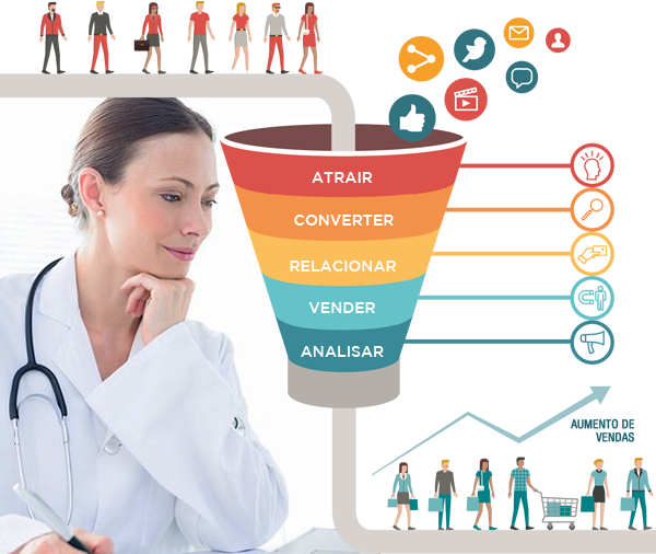 inbound-mkt-medico Marketing Médico