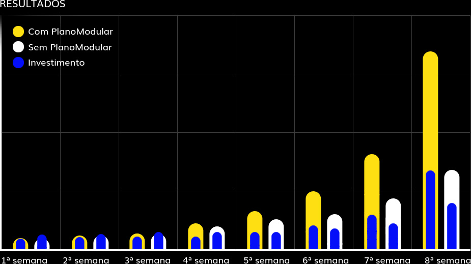 resultados-plano-modular-digital Plano Modular Digital
