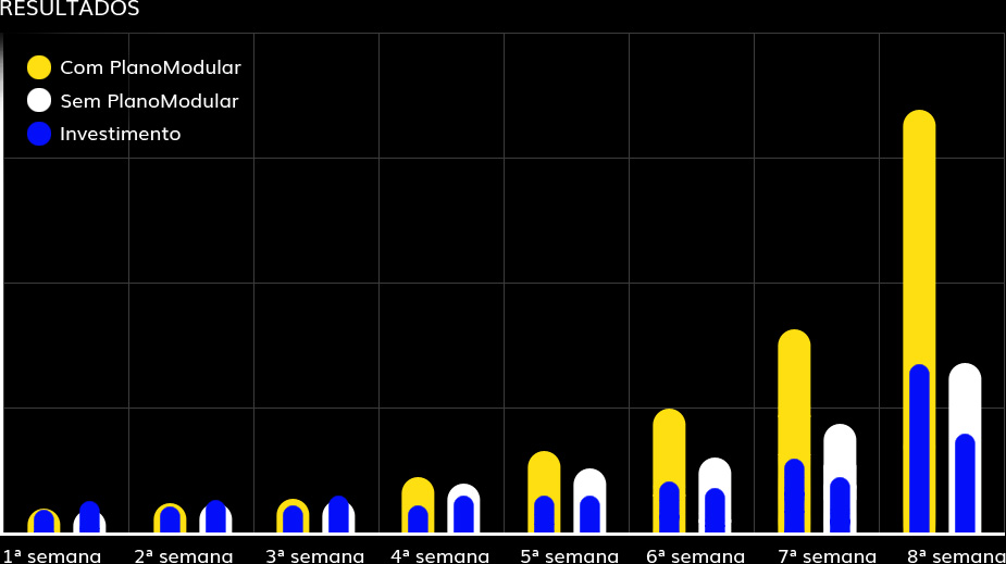 resultados-plano-modular-digital