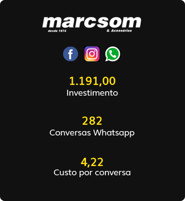 MeusCases_01a Campanhas de Anúncios