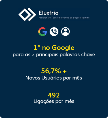 MeusCases_02a Campanhas de Anúncios