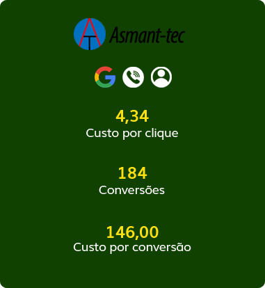 MeusCases_04-trafego-pago Campanhas de Anúncios