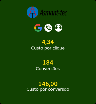 case-asmantec trafego pago para empresas