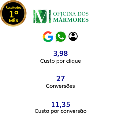 MeusCases_05-1-mes Campanhas de Anúncios