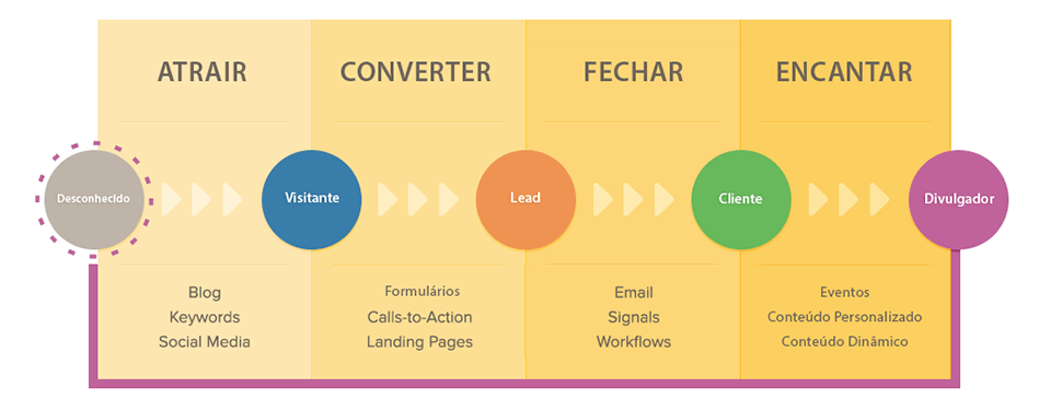 metodologia-inbound-marketing-reformulacao-site Quando reformular meu site?