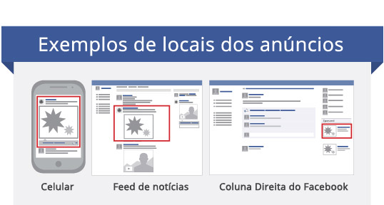 anuncio-a-direita Anunciar no Facebook - Pequenos elementos que fazem toda diferença