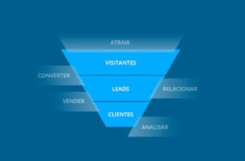 funil de vendas para ecommerce ou loja virtual